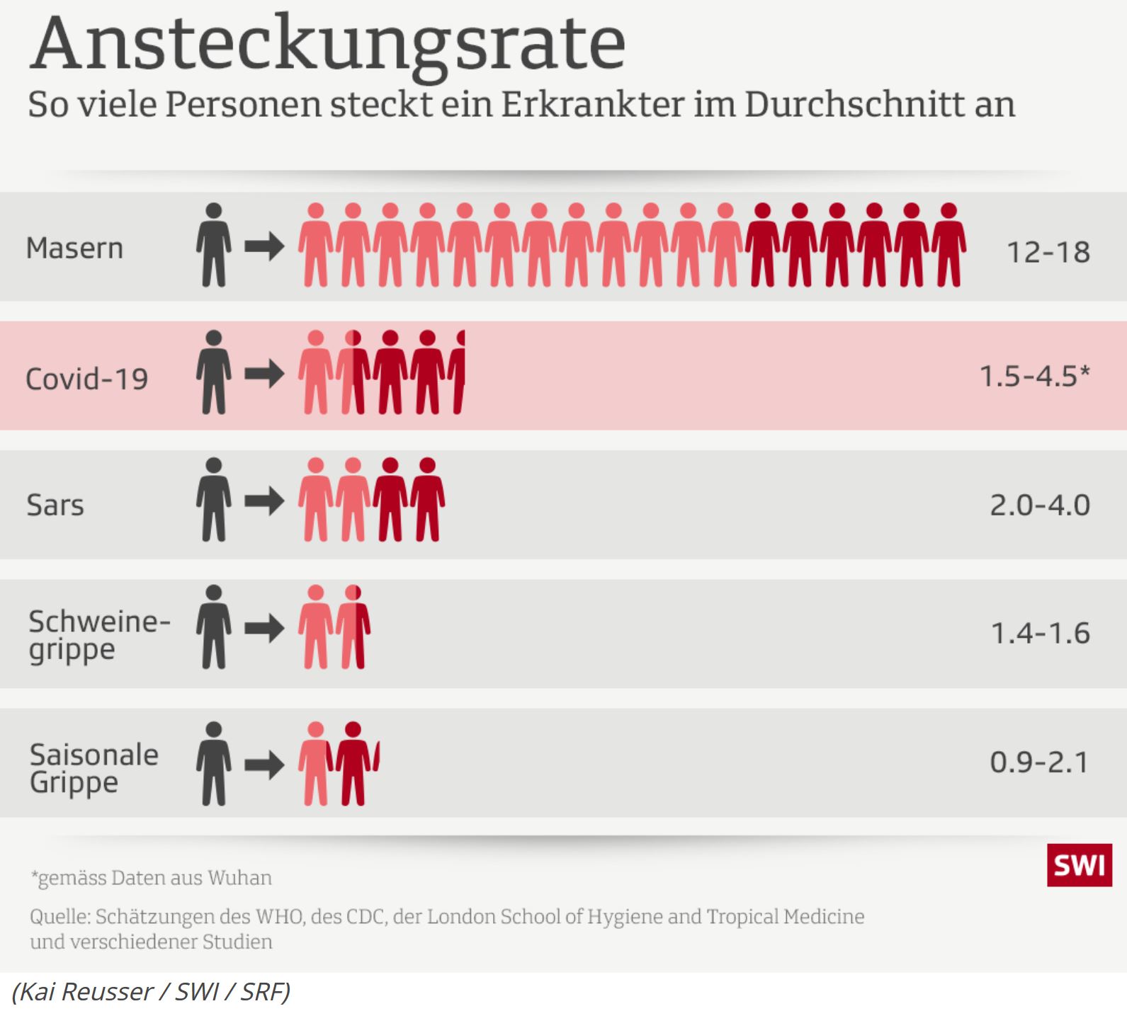 AnstRate